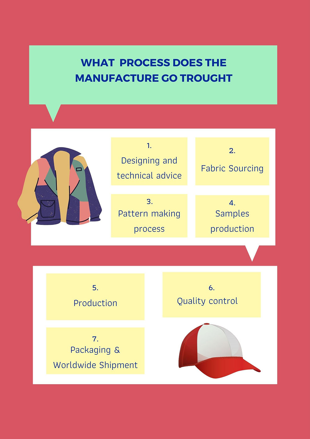 Starting your own garment brand